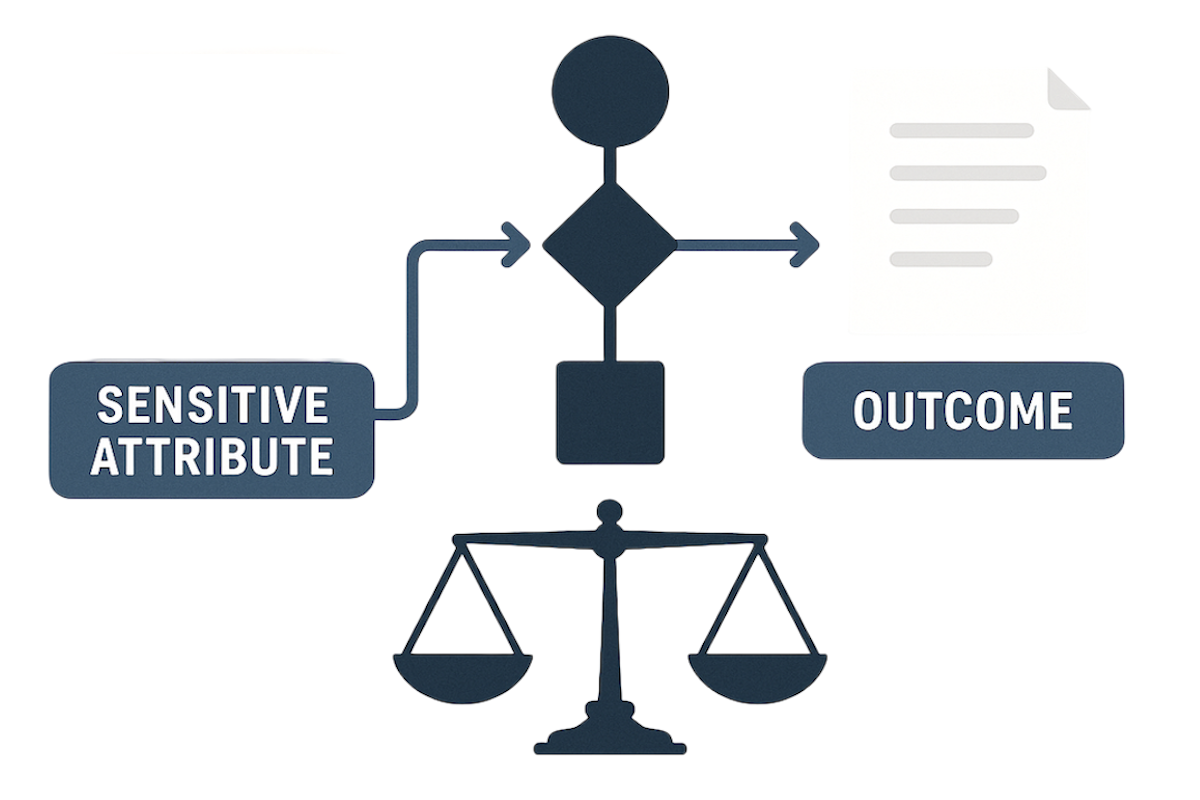 Test Fairness and Algorithmic Fairness