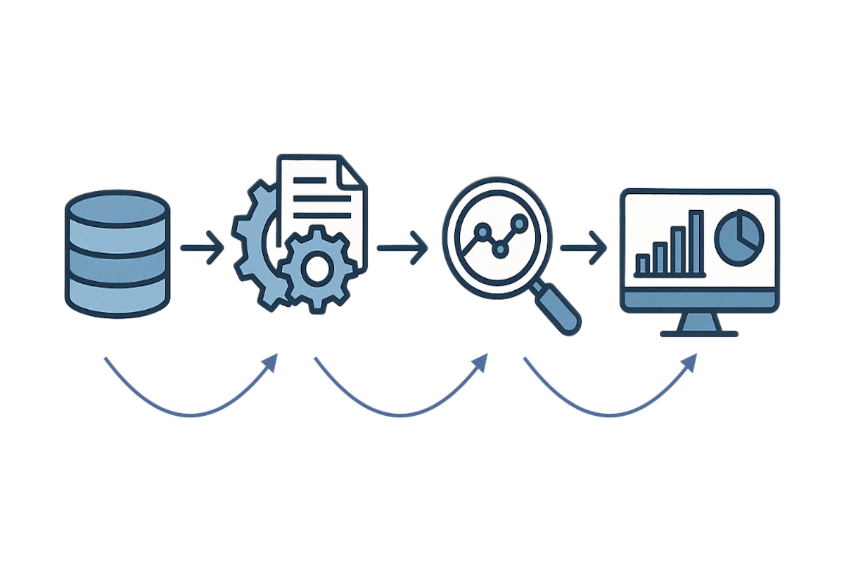 Process Data Analysis