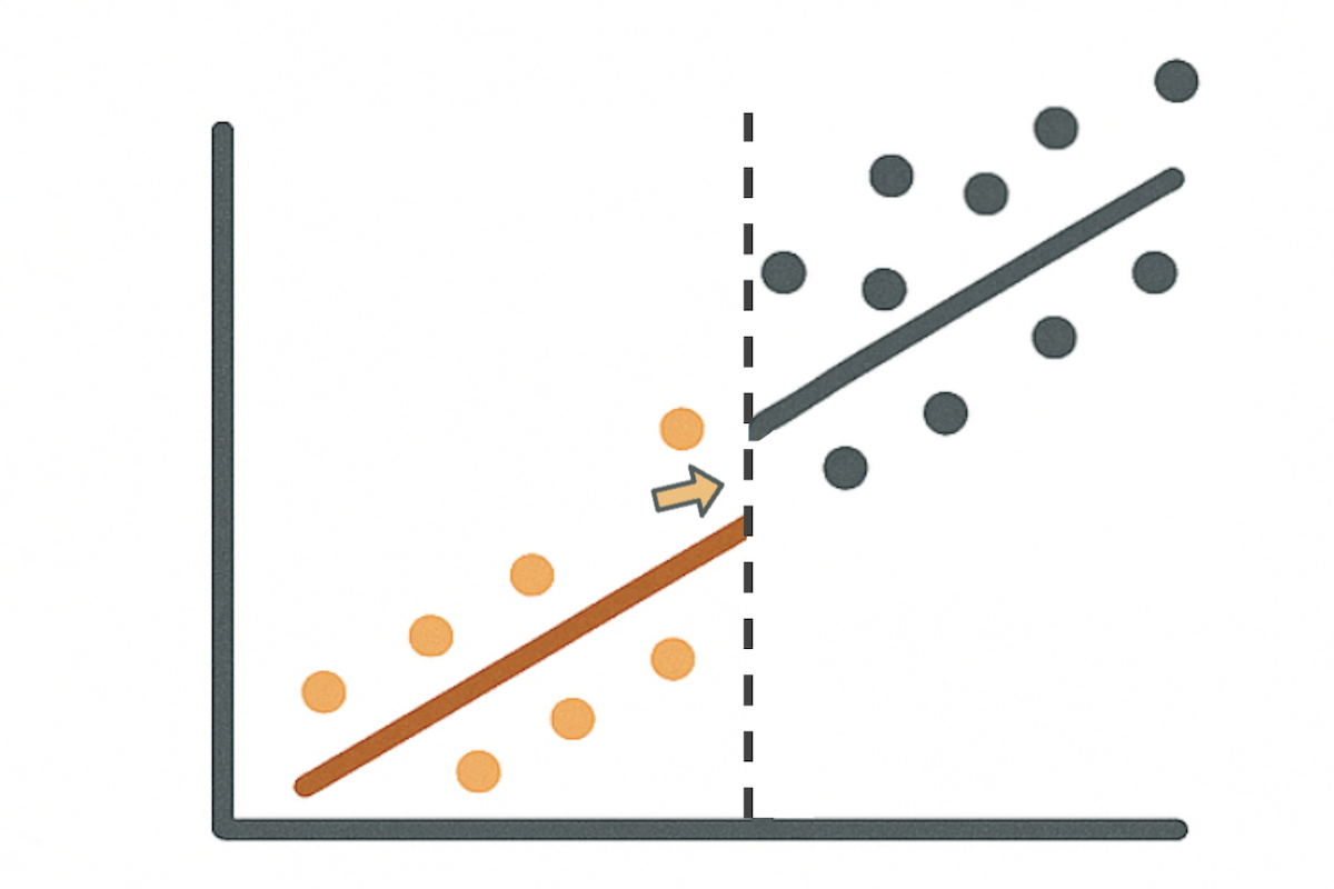 Quasi-experimental Designs